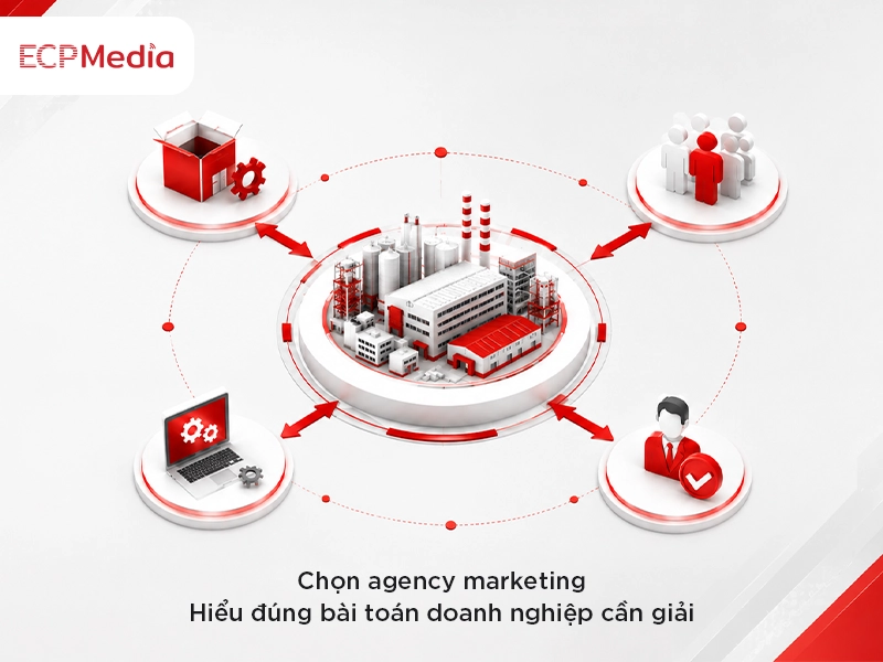 công ty Marketing cho doanh nghiệp sản xuất
