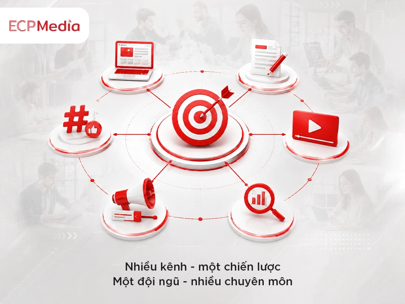 chuyên gia marketing đồng hành cùng doanh nghiệp