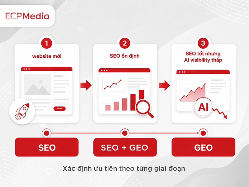 SEO và GEO cho doanh nghiệp sản xuất