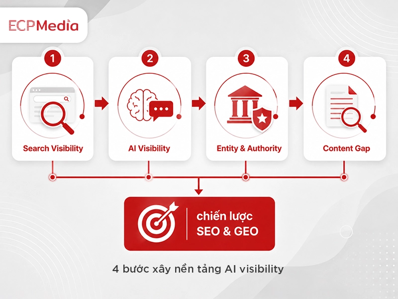 chiến lược seo geo