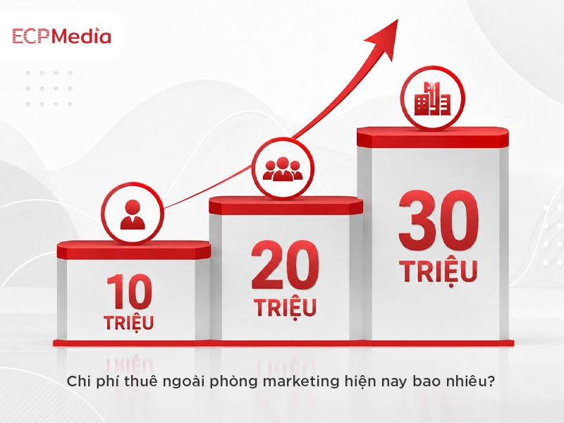 Chi phí thuê ngoài phòng marketing bao nhiêu