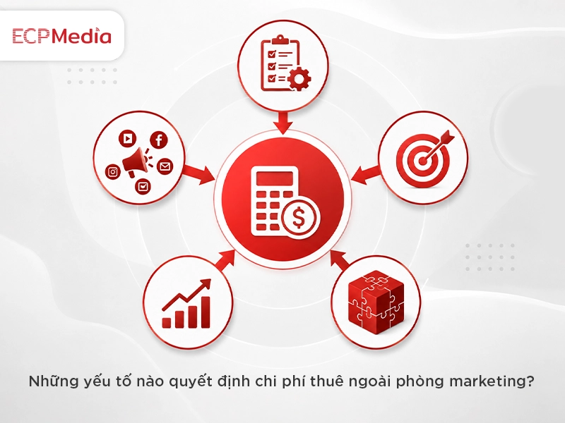 mục tiêu marketing ảnh hưởng tới chi phí thuê ngoài