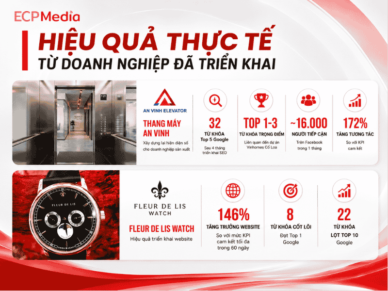 phòng marketing thuê ngoài cho doanh nghiệp sản xuất