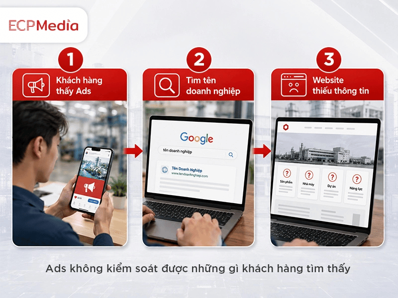 cách xây dựng thương hiệu online cho công ty sản xuất