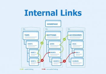 Một số thông tin cần biết về Internal Link (Liên kết nội bộ)