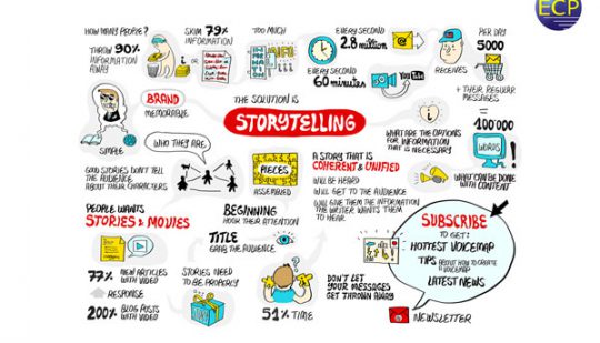 Storytelling – Nghệ thuật kể chuyện trong marketing online Storytelling – Nghệ thuật kể chuyện trong marketing online